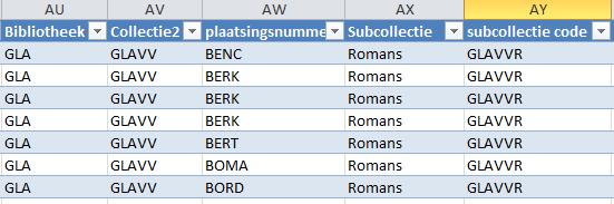 Zo staan in het resultaat van de custom service openstaande bedragen sommige leners meerdere keren vermeld omdat ze verschillende bedragen op hun naam