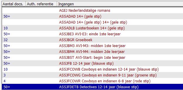 Je zoekresultaten verschijnen in een alfabetische lijst. Het aantal bibliografische beschrijvingen per set is afgetopt op 50.