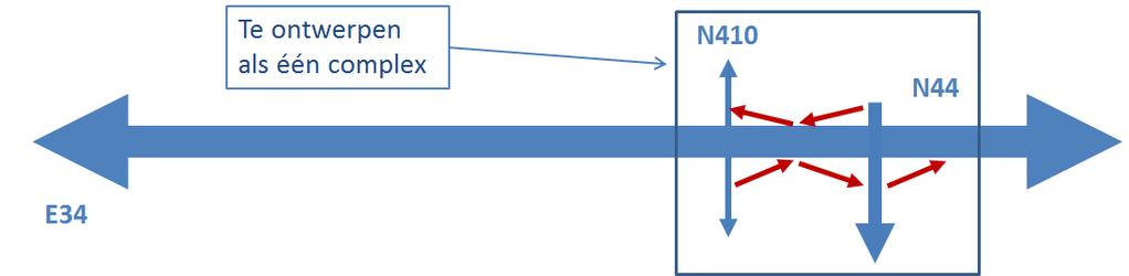 4.3.3.2 Verkeersplanologische evaluatie Hiërarchie van het wegennet: boomstructuur In scenario 3 sluit een secundaire weg type 2 (de N410) rechtstreeks aan op een hoofdweg.