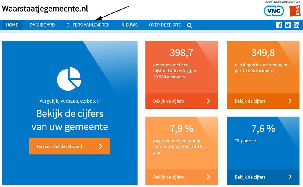 nl en klik dan in het menu op cijfers