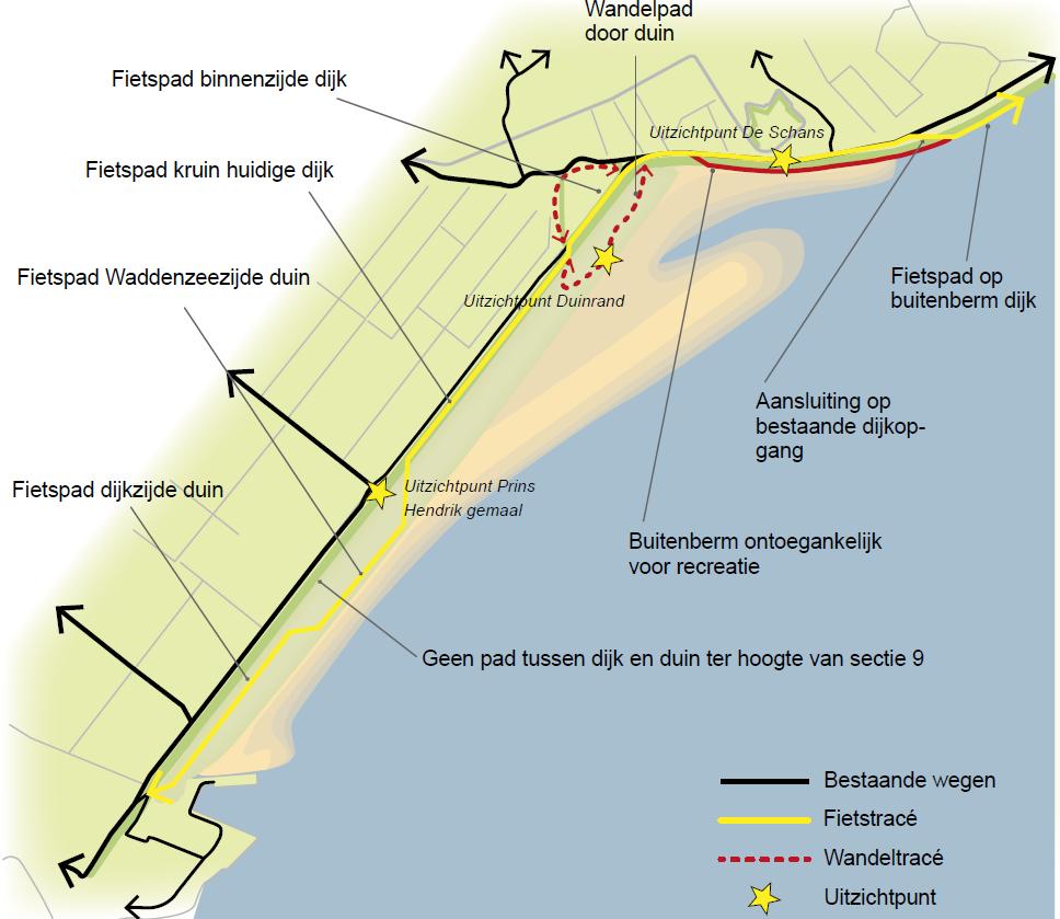 Recreatie Gezien de verstoringsgevoelige natuur is recreatie beperkt mogelijk; Er wordt een afwisselend fietspad op het duin en de dijk aangelegd; Daarnaast komt er een wandelpad en een uitzichtpunt;