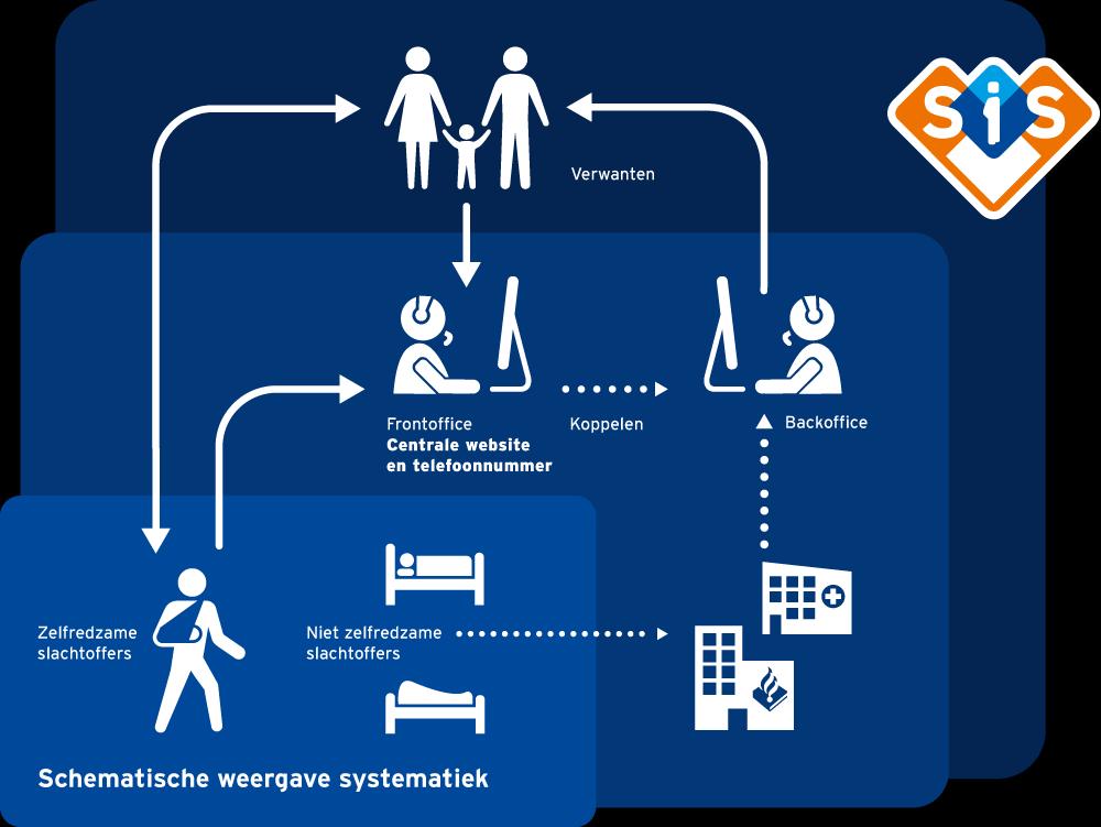 1.6 Opleiden, trainen en oefenen Bureau Bevolkingszorg is samen met de werkgroep Opleiden, Trainen en Oefenen belast met het coördineren, faciliteren en ondersteunen van opleidingen, trainingen en