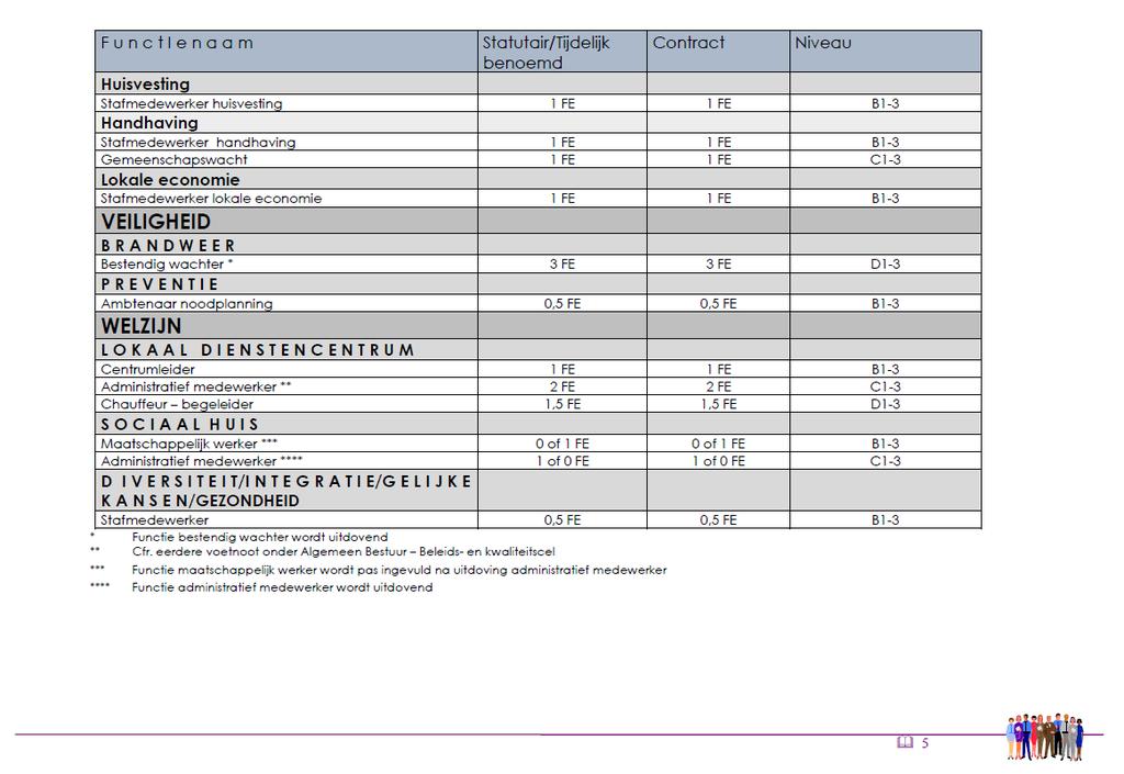 Verslag gemeenteraad 25