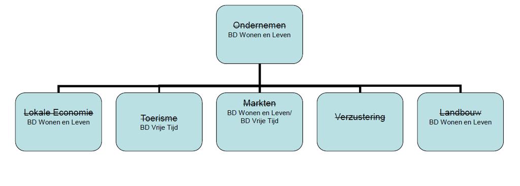 Verslag gemeenteraad 25