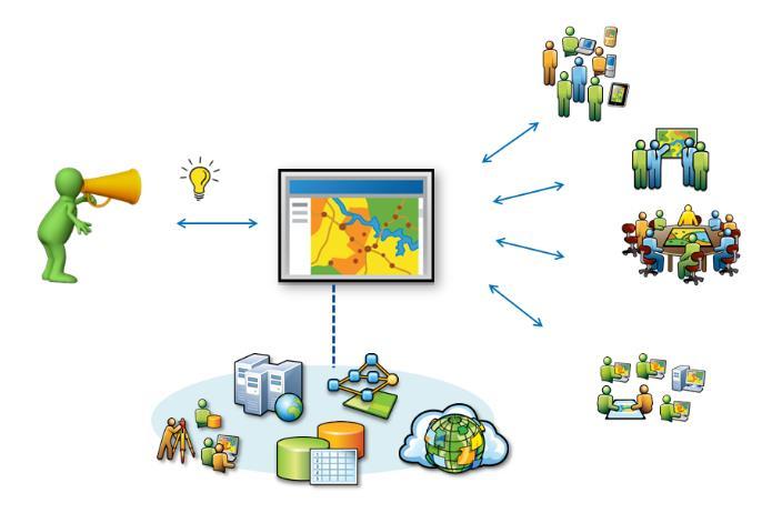 4. Communicatiemiddelen Voor de uitvoering van de communicatie staan veel communicatiemiddelen ter beschikking.