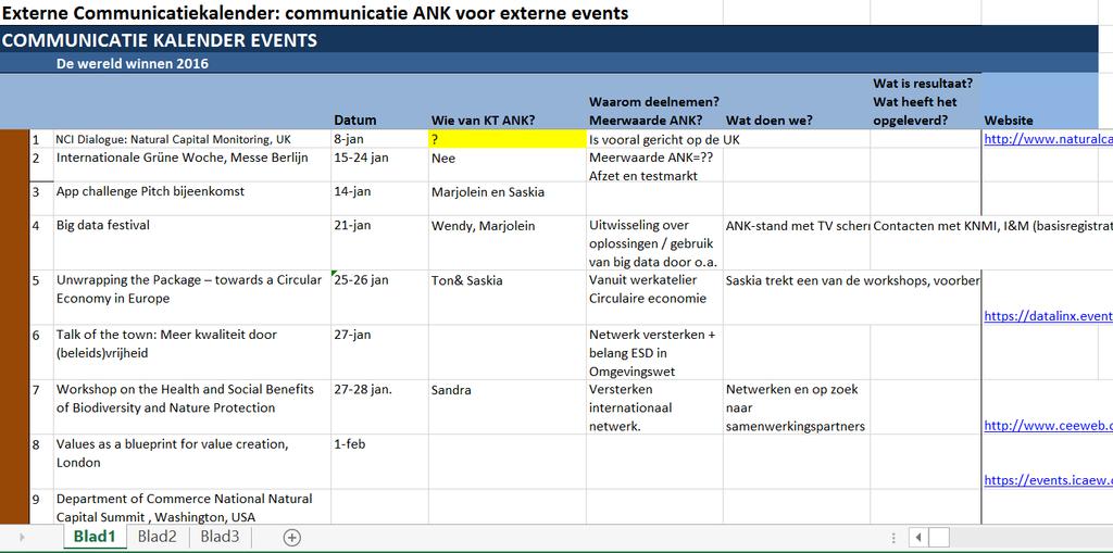 Interne kalender Wanneer Evenement Doelgroep Doel Boodschap Middelen mix mrt 2016 april 2016 mei 2016 juni 2016 Sept dec 2016 Jaarbijeenkomst (n=150) Bewoners (burgers) dialoog Gebruikers