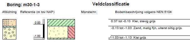 Deklaagdikte: Wsm2 :