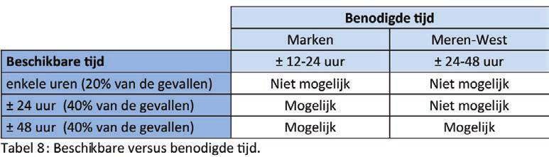 In dat geval is een preventieve evacuatie niet mogelijk.