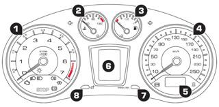 INSTRUMENTENPANEEL BENZINE - DIESEL MET HANDGESCHAKELDE VERSNELLINGSBAK OF AUTOMATISCHE TRANSMISSIE Met klein centraal display Met groot centraal display De klokken en verklikkerlampjes op het