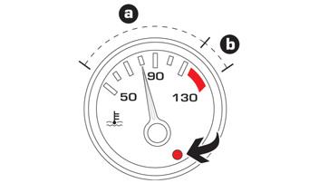 KOELVLOEISTOFTEMPERATUURMETER Als bij draaiende motor de wijzer zich bevindt in: - zone A, is de temperatuur in orde, - zone B, is de temperatuur te hoog.