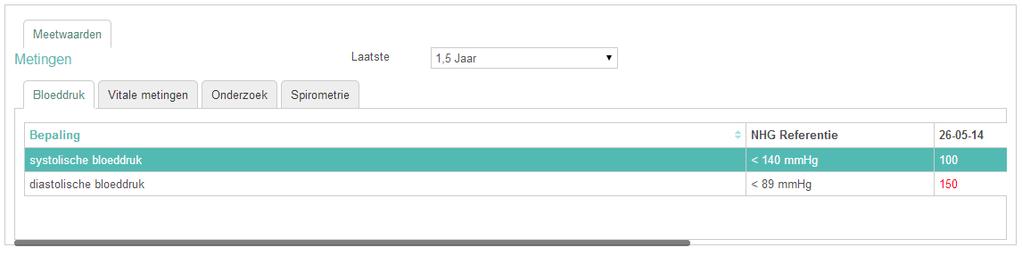 7. Meetwaarden & Spirometrie Onder het kopje Meetwaarden in het linkermenu worden relevante meetwaarden getoond. Per zorgprogramma worden de relevante meetwaarden weergegeven.