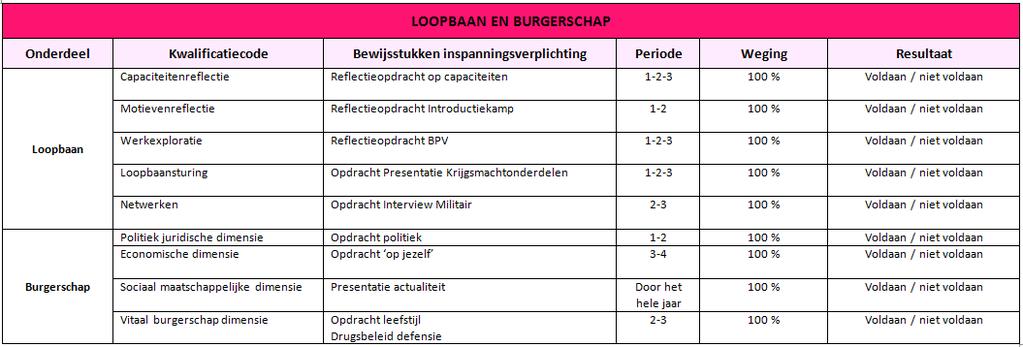 4.3 De organisatie van de examinering In het centraal examenreglement ROC West-Brabant zijn de rechten en plichten van studenten met betrekking tot de examinering vastgelegd.