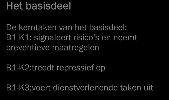 Een kwalificatiedossier bestaat uit een basisdeel en een profieldeel. Basisdeel Het basisdeel van een kwalificatiedossier bestaat uit 2 delen: 1.