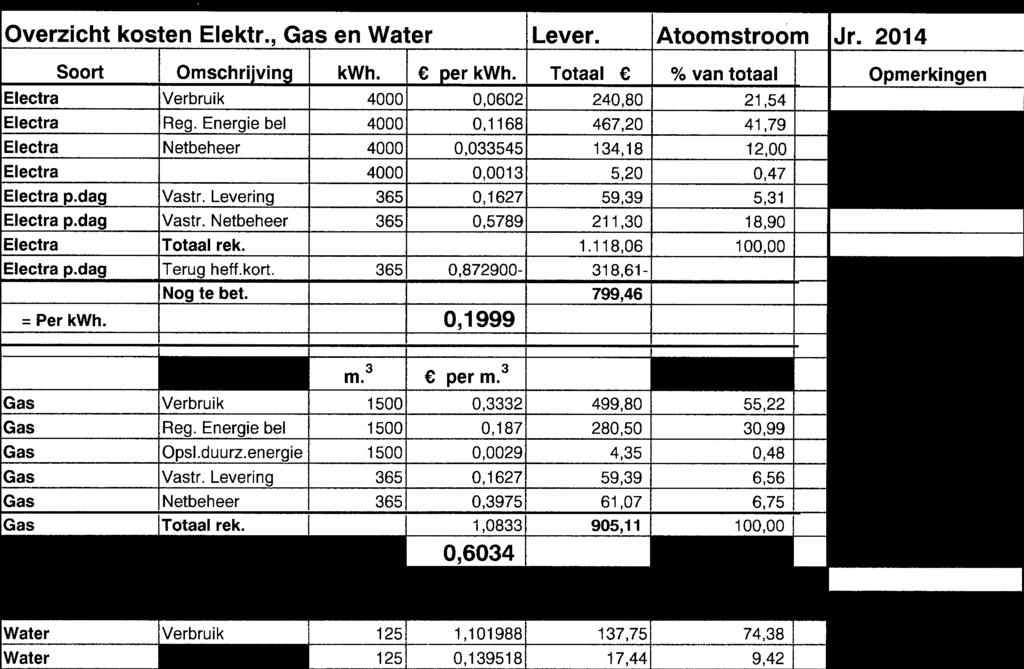 Energie bel 4000 0,1168 467,20 41,79 Electra Netbeheer 4000 0,033545 134,18 12,00 Electra 4000 0,0013 Electra p.dag Vastr. Levering 0,1627 59,39 Electra p.