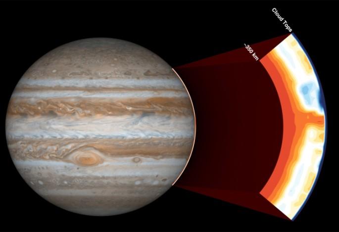 andere reuzenplaneten Saturnus, Uranus en Neptunus Met een microgolf radiometer zijn de concentraties ammoniak vastgelegd.