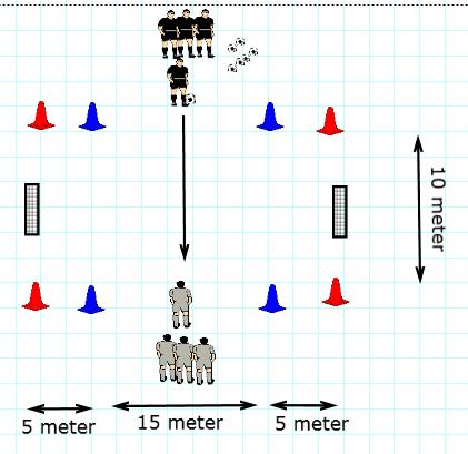 Onderdeel 4: Spelvorm met bal Het verwerken van de bal; trainen van de 1 e aanname Uitleg De zwarte speler in de tekening speelt de bal naar de grijze speler.