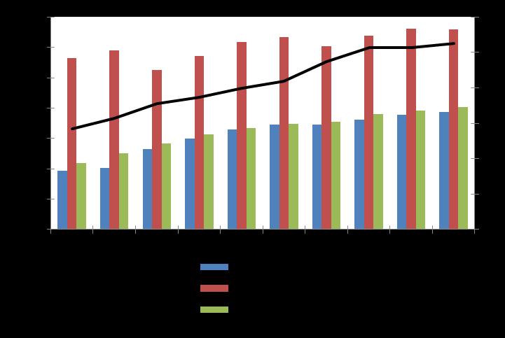 Vergelijking op jaarbasis België De dalende prijzen voor huizen in 2009 hebben vanaf 2010 plaats gemaakt voor stijgingen.