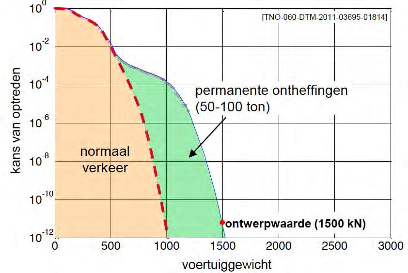 Onderzoek