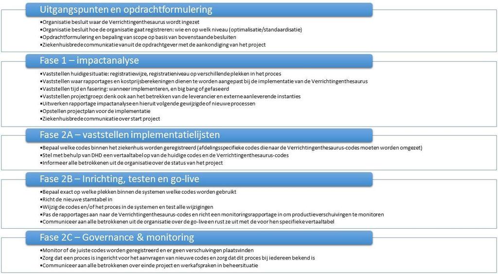 4.6 SAMENVATTING In deze paragraaf wordt schematisch een samenvatting gegeven van de