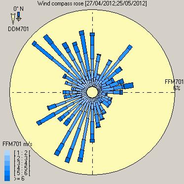 campagne 8 75BE1, 75GK18 en 75GK29 Windroos Ertvelde (Meteo 42M71) campagne 1 75GN18, 75R75 en 75WB4 campagne 2 75GN18 campagne 3