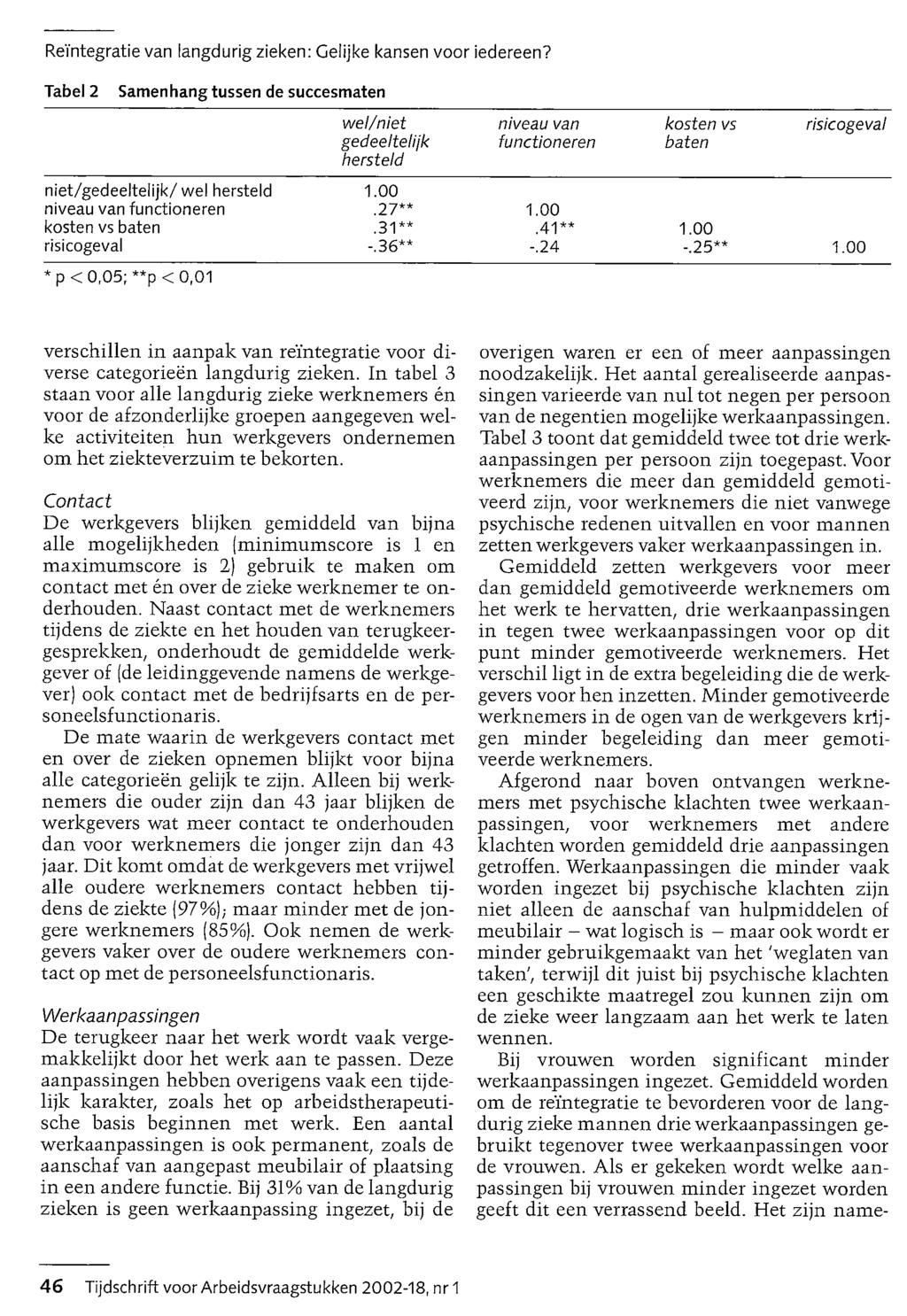 Tabel 2 Samenhang tussen de succesmaten wel/niet gedeeltelijk hersteld niveau van functioneren kosten vs baten risicogeval niet/gedeeltelijk/wel hersteld 1.00 niveau van functioneren.27** 1.
