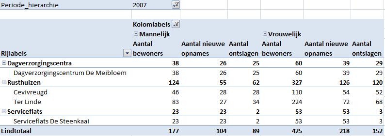 11 de Cevi Klantendag 11 Rapporten via Excel (2) Rapporten via Excel (3) Grafiek: Jaartotalen aantal bewoners per