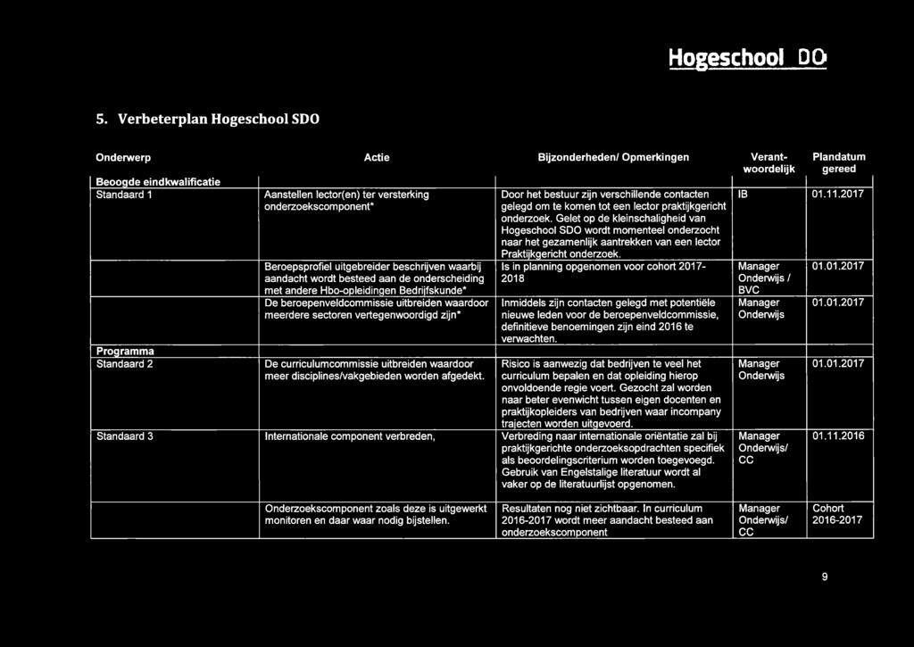 ponent* Beroepsprofiel uitgebreider beschrijven waarbij aandacht wordt besteed aan de onderscheiding met andere Hbo-opleidingen Bedrijfskunde* De beroepenveldcommissie uitbreiden waardoor meerdere