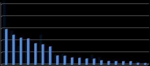 Peru Honduras El Salvador Bolivia Internationaal Nicaragua Ecuador Chili Costa Rica Cambodja Ivoorkust Laos Niger Oeganda Kenia Togo Benin Palestina Guatemala Colombia Zowel op vlak van volume als