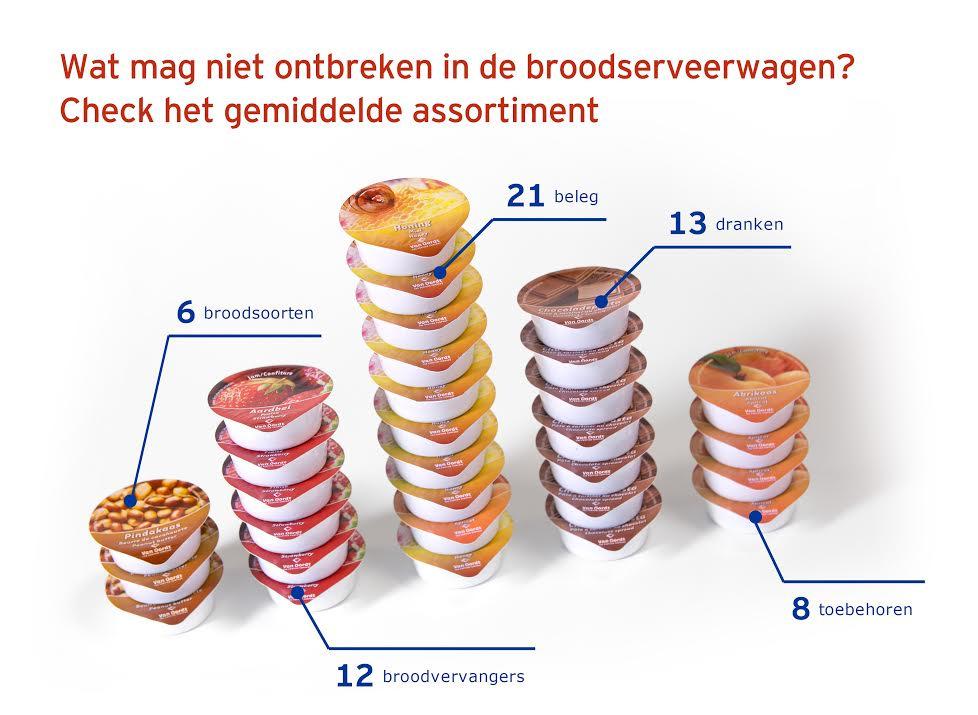 Zowel de kleinere als de grotere instellingen zien een positief effect op verspilling bij de introductie van een broodserveerwagen.