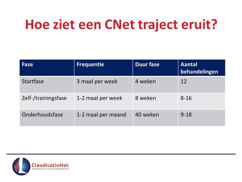 15. Een CNet traject bestaat uit 3 fasen.