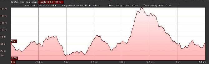 looptijd/afstand: 5 uur / 18,5km stijgen/dalen: 655m / 615m overnachting: Agios Ioannis Dag 6: Landelijke rondwandeling Afra Kombitsi (IK-6) Deze wandeling is niet heel zwaar, wel is er af en toe een