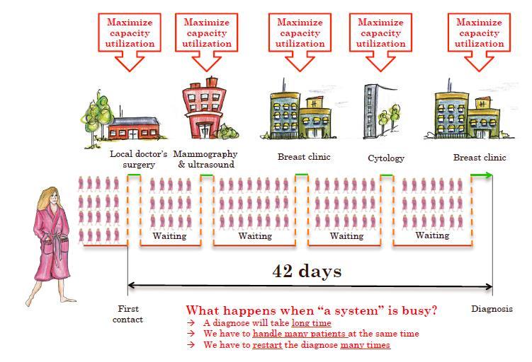 Resource efficiency Slim organiseren, de