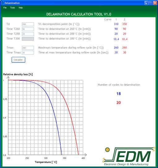 2. EDM in de praktijk Delamination calculator Input