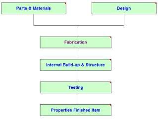 Information Tools: IPC Standards Guide -