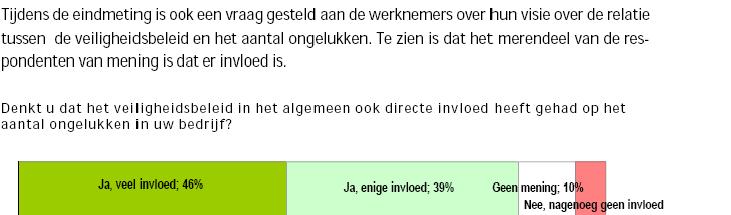 Figuur 2: bewustzijn uit enquête Arbeidsveiligheid De tekst bij het 3 e voorbeeld spreekt voor zich.