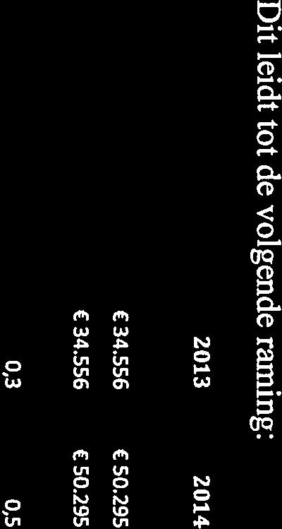 einddatum-obr (van invloed op entreetoets én hoogte-obr): 5 % - wijziging in inkomen: 16 % * aantal maanden OBR Bezwaar: aanname is dat 10 % van