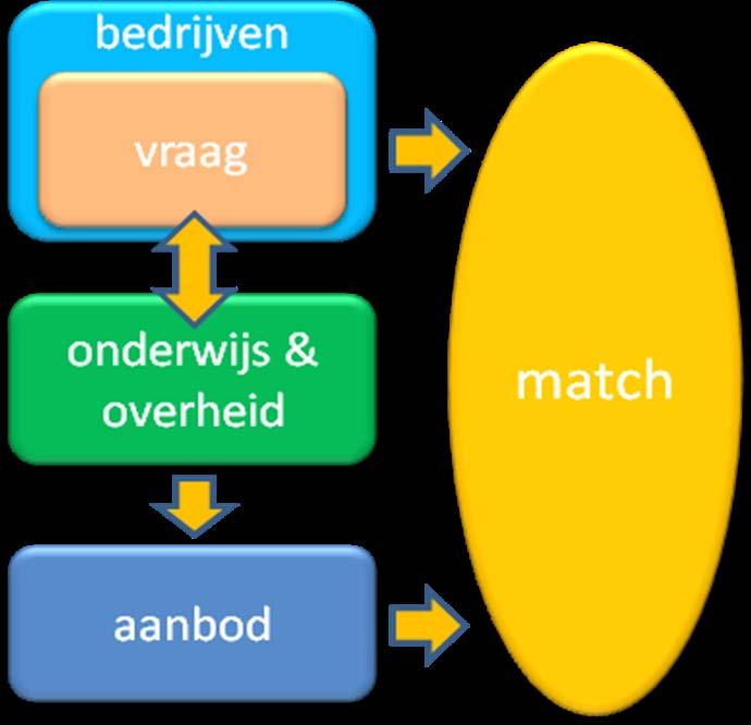 Actieagenda VII Actieagenda Inleiding Op basis van de vastgestelde knelpunten, de gebrainstormde oplossingsrichtingen vanuit de Taskforce en commentaar vanuit wetenschap en landelijk beleid is een