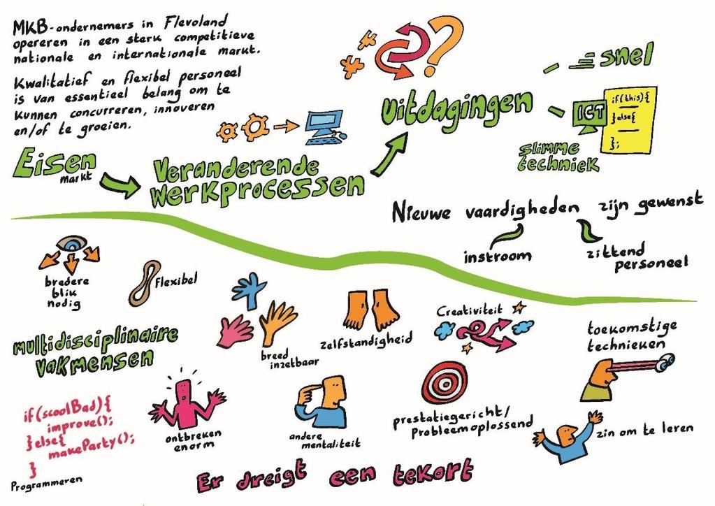 Figuur 1.1 Samenvatting van de uit de interviews opgehaalde uitdagingen 1.3 Leeswijzer In hoofdstuk 2 vindt u een korte schets van de technische sector binnen Flevoland.