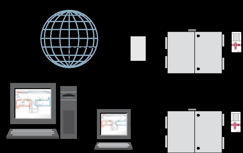 Externe communicatie Webserver Het automatische regelsysteem EXact2 wordt standaard zonder webserver geleverd. Bij aanschaf van een webserver beschikt u over de volgende mogelijkheden: 1.