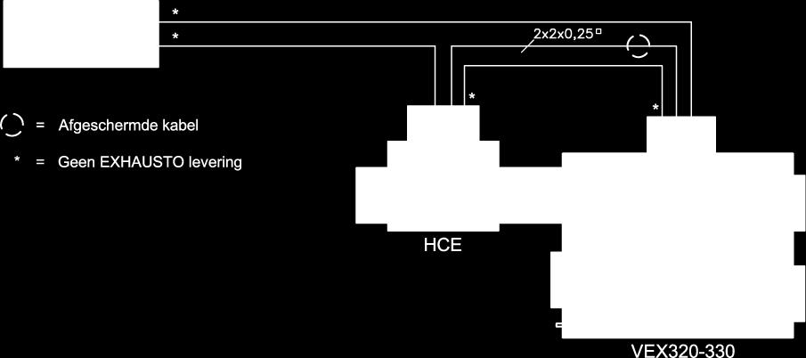 fasestroom) VEX330H1 1 x 230 V + N + PE 50 Hz 3,1 VEX330H2 1 x 230 V + N + PE 50 Hz 5,3