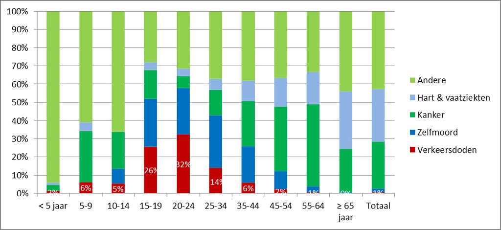 fase 3: eerste principiële goedkeuring 3 Samenvatting Het voorontwerp van decreet houdende het terugkommoment in het kader van de rijopleiding categorie B beoogt de invoering van een terugkommoment,