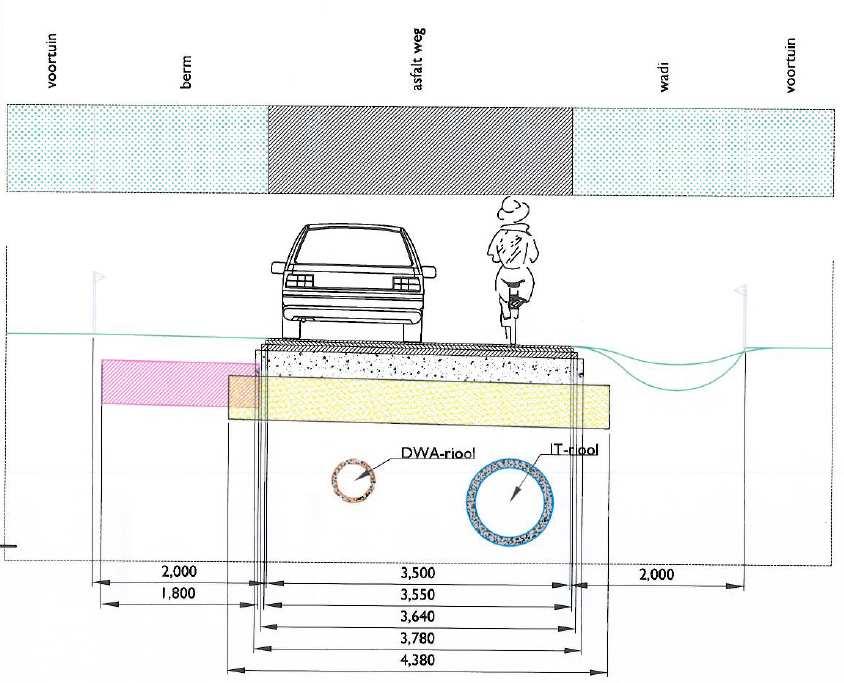 Kenmerk R001-4624755AVC-mfv-V03-NL 3.4 Uitwerking waterberging Op tekening 5 in bijlage 4 is een blauwdruk weergegeven van de toekomstige waterstructuur.