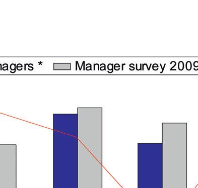 De Kaderledenstudie bevestigt duidelijk de relatief mediagulzige kant van deze bevolkingscategorie.