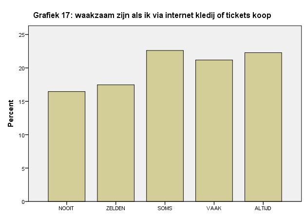 dat mannen (gemiddeld 2,18) iets minder