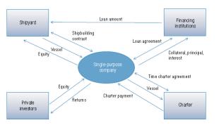 Maritime Transport 2014 Ownership &