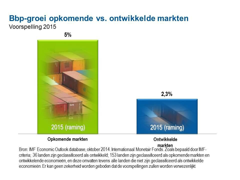 Bovendien hebben veel opkomende markten, zoals China, India, Indonesië, Mexico en Zuid-Korea, aanzienlijke hervormingsmaatregelen aangekondigd of zijn ze daar al mee begonnen.