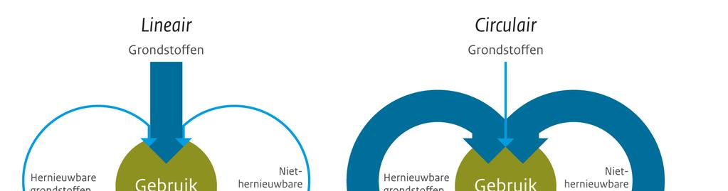 Economie