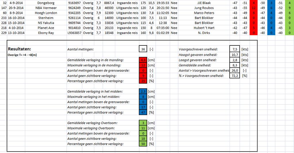 OTR MMP1 Onderzoek en