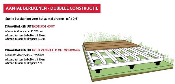 HAPAX ROCK SCHROEFFUNDAMENT EIGENSCHAPPEN Vervangt betonfundamenten.