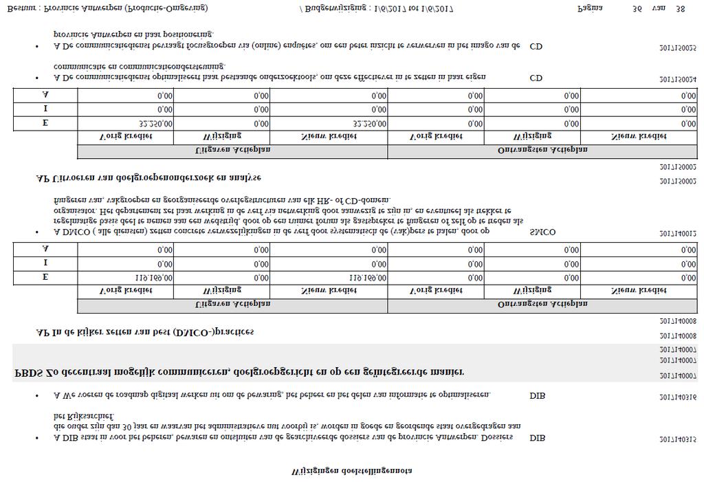 PROVINCIERAAD